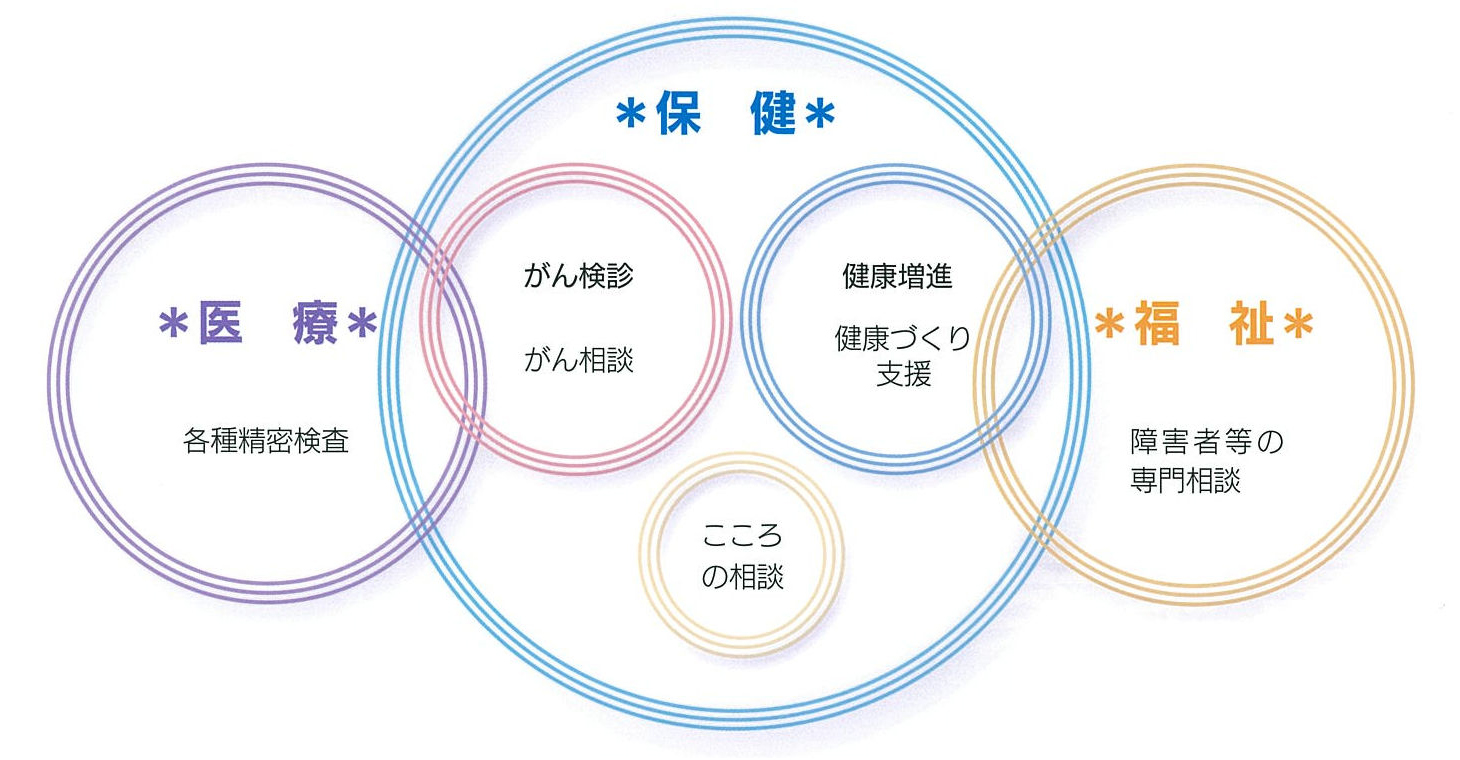 骨密度測定の様子